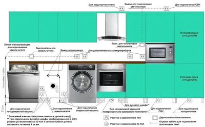 Розетка под духовой шкаф на домашней кухне