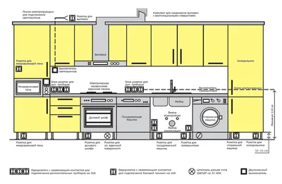 Как разместить розетки на кухне