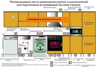 Советы и рекомендации по размещению розеток на кухне - Электромонтажные  работы Минск МО РБ