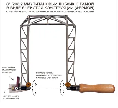 Ручной лобзик СИБИН 130x220мм, 15301-25 по цене 410 руб. в фирменном  магазине СИБИН в России