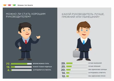 Руководитель проекта: функции, права и обязанности