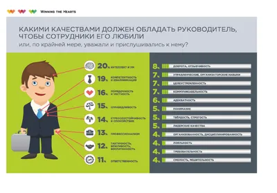 Руководитель по цифровой трансформации - Центр оценки и кадрового развития