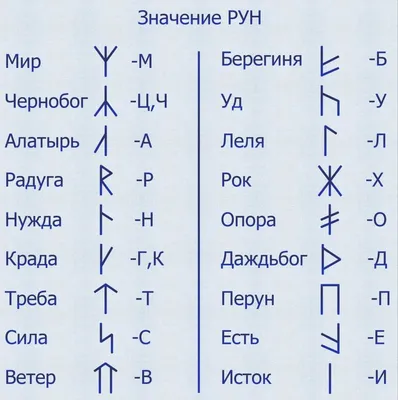 48 229 рез. по запросу «Руна» — изображения, стоковые фотографии,  трехмерные объекты и векторная графика | Shutterstock