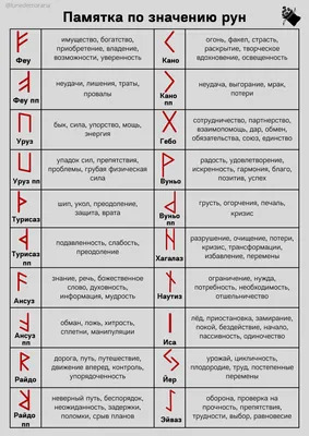 Руны. Теория и практика работы с древними силами Эксмо 4906971 купить за  450 ₽ в интернет-магазине Wildberries