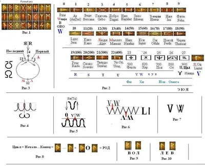 Скандинавские руны: как изменить свою жизнь (и не навредить себе) |  MARIECLAIRE
