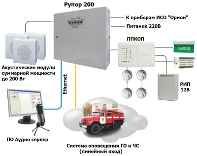 Рупор громкоговоритель оповещатель звуковой SpotiTech MS250 на магнитах,  20Вт, 12В (id 113558649), купить в Казахстане, цена на Satu.kz