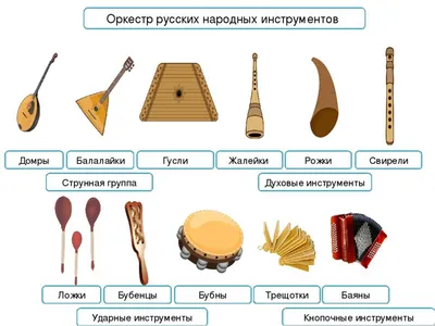 Наглядно-познавательное пособие «Оркестр русских народных инструментов» (1  фото). Воспитателям детских садов, школьным учителям и педагогам - Маам.ру