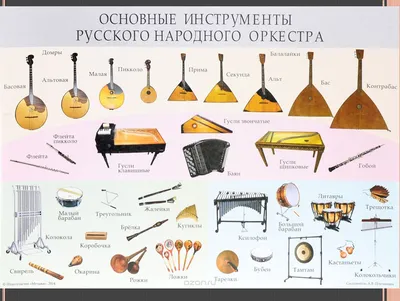 Русские народные музыкальные инструменты - презентация онлайн