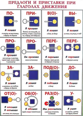 Современный русский речевой этикет в картинках