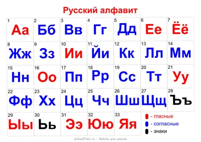 Учебный плакат \"Русский алфавит\": Формат А2 – купить по цене: 85,50 руб. в  интернет-магазине УчМаг