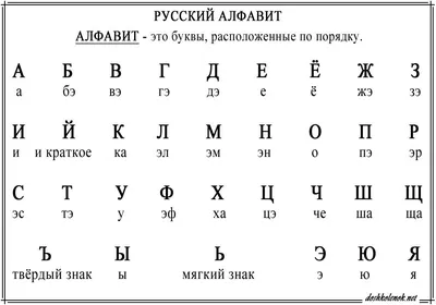 Русский алфавит с картинками для детей - распечатать, скачать карточки |  Алфавит, Для детей, Детские этикетки