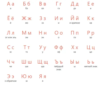 Печатный алфавит для детей | Алфавит, Задания на грамотность, Учимся читать