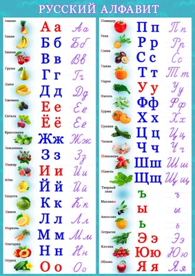 Алфавит русский на одном листе. Распечатать буквы русского алфавита.  Цветной алфавит.