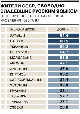 В карточках интересные факты о русском языке☑️ » Осинники, официальный сайт  города