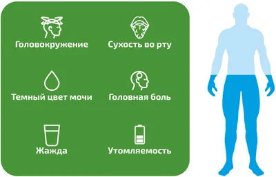 Рвота – причины возникновения заболевания, какой врач лечит, диагностика,  профилактика и лечение