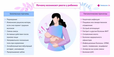 Рвота у детей: как помочь и не навредить - Детская клиника Kinder Klinik.  Сеть клиник для детей и родителей в Киеве