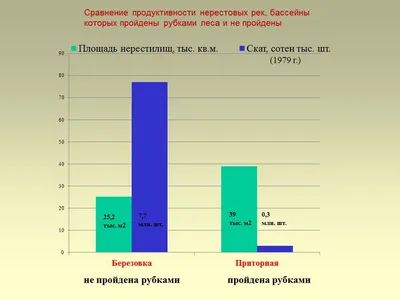 Мясной Ресторан Рыбы нет на Никольской (Лубянка) в Москве - адрес на карте,  меню и цены, телефон, фото | Официальный сайт GDEBAR