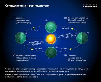 День равноденствия 2024 | Осеннее равноденствие 22 сентября | Когда день  равен ночи | Star Walk