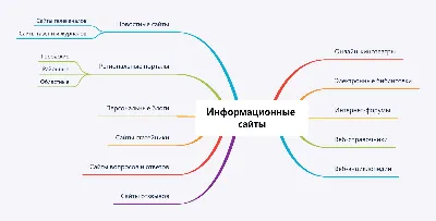 Как сделать сайт и зарабатывать на нем деньги: как зарегистрировать домен,  выбрать хостинг, повысить видимость и настроить рекламу