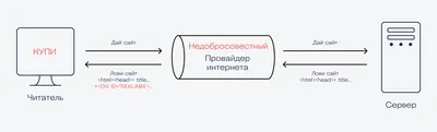 Как заходить в интернет-магазины и сервисы, недоступные в России |  AppleInsider.ru