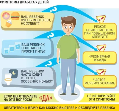 Сахарный диабет - ГБУЗ Выселковская ЦРБ