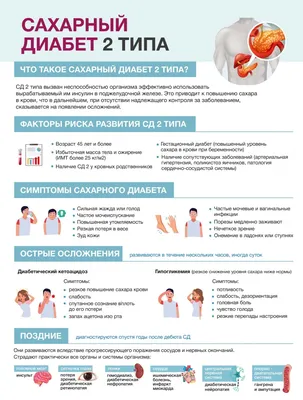 Сахарный диабет: причины, симптомы, диагностика, лечение