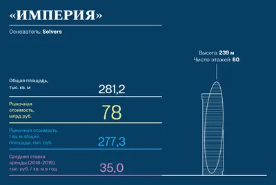 Посуточные апартаменты Москвы с ценами 2024 на аренду