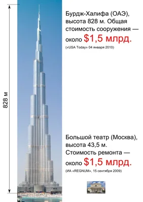 20 самых красивых зданий Москвы (ФОТО) - Узнай Россию