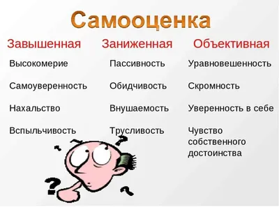 Здоровая самооценка: 10 шагов к уверенности в себе, Дэвид Бернс – скачать  книгу fb2, epub, pdf на ЛитРес