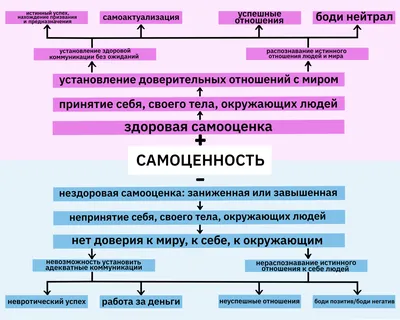 Как поднять самооценку и уверенность в себе - женщине, мужчине или ребенку,  психология, книги и фильмы