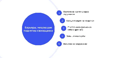 Низкая самооценка — это не норм?. Психологи часто слышат от клиентов… | by  Alena B | Руминации | Medium