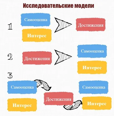 Виды самооценки, структуры, ее уровни в психологии и как формируется