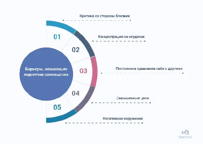 Низкая самооценка у ребенка: специфика дошкольного возраста.