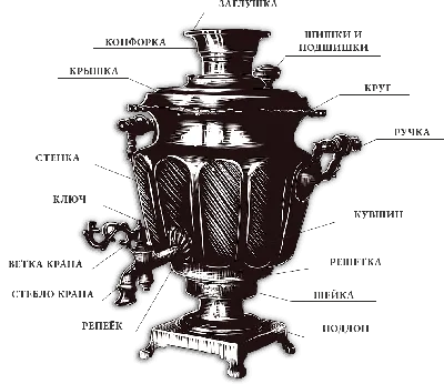 Gas Brass Samovar Modern Design Model Karen 8-Liter - ShopiPersia