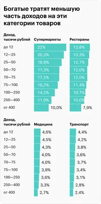 Самые богатые люди москвы фото фотографии