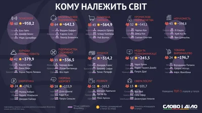 Самые дорогие и элитные районы Москвы в 2023