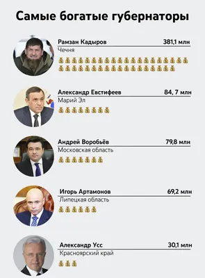 Самый богатый депутат Госдумы заработал за год более 2 млрд руб. — РБК