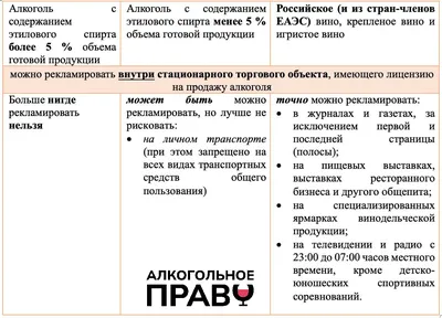 Шутки и мемы про алкоголь (31 фото) | Екабу.ру - развлекательный портал