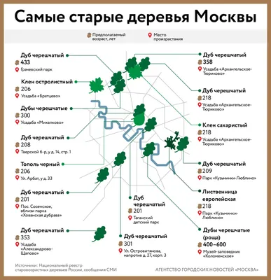 Самые красивые церкви Москвы | ANDRIVE.RU