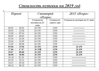 Детский санаторий «Искра» в Евпатории - Детский отдых