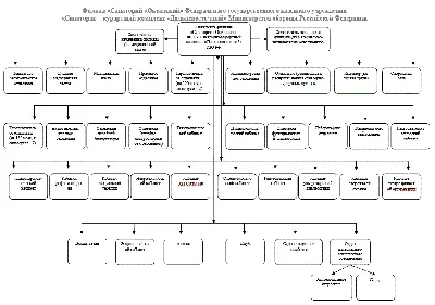 Военный санаторий Океанский на Маковского: запись на приём, адрес, телефон,  информация с официального сайта – Владивосток – НаПоправку