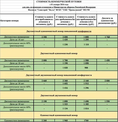 Номера - Санаторий Волга