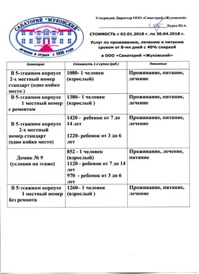 Санаторий Унеча РЖД (Брянская область, Средняя полоса России, Россия) -  Официальные цены на отдых 2024 год, сайт бронирования