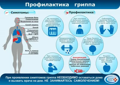 Информация в картинках по профилактике ГРИППА и ОРВИ, Горноуральская  районная поликлиника