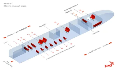 Схема вагонов поезда Сапсан, расположение мест в вагонах бизнес и эконом  классов