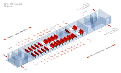 Схема вагонов поезда Сапсан, расположение мест в вагонах бизнес и эконом  классов