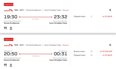 Билеты из Москвы в Питер подорожали в два раза из-за предстоящего ПМЭФ:  билеты на «Сапсан», как добраться до Санкт-Петербурга из Москвы, сколько  стоит поездка на машине в Питер - 9 июня 2023 -