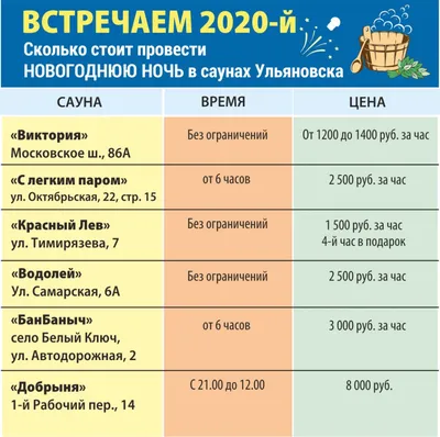 Сауна Золотой лев в Омске: фотографии, цены и отзывы - 101sauna.ru