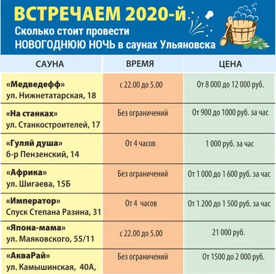 Сауна Антарес на проспекте Гая - отзывы о сауне, фото, цены, телефон и  адрес - Сауны и бани - Ульяновск - Zoon.ru