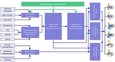 Интеллектуальный сбор информации из распределенных источников – тема  научной статьи по компьютерным и информационным наукам читайте бесплатно  текст научно-исследовательской работы в электронной библиотеке КиберЛенинка